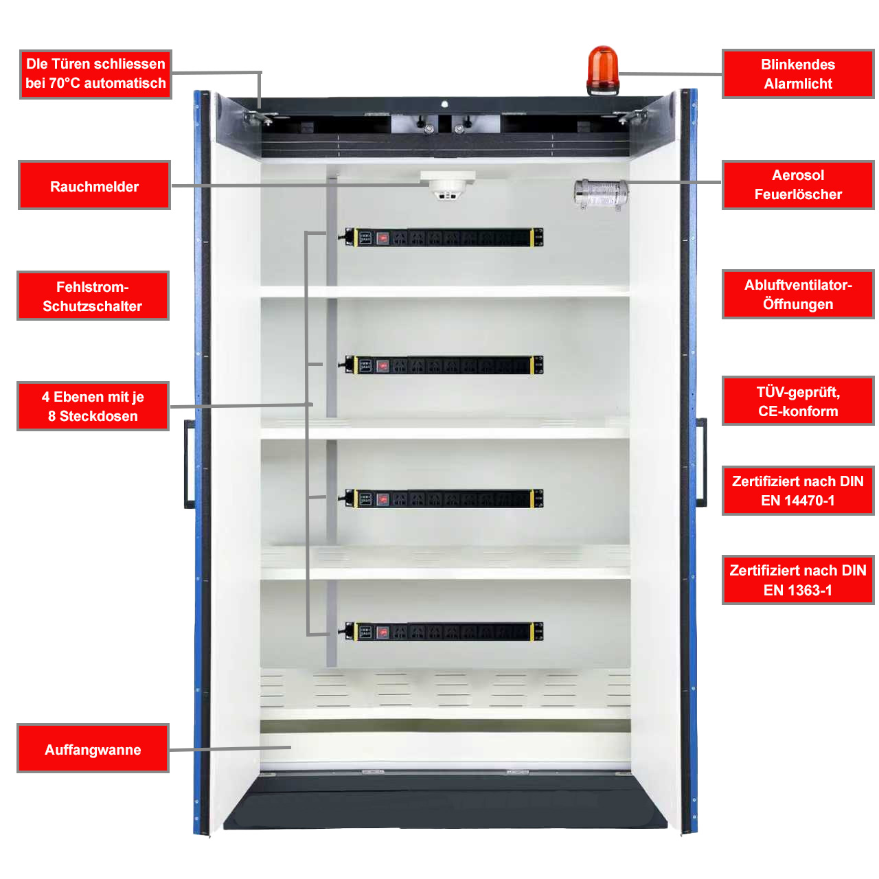 Feuerbeständiger Batterieladeschrank 832 Liter nach Norm EN 14470-1 & EN 1363-1